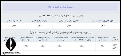 تفسیر کارنامه کنکور سراسری 